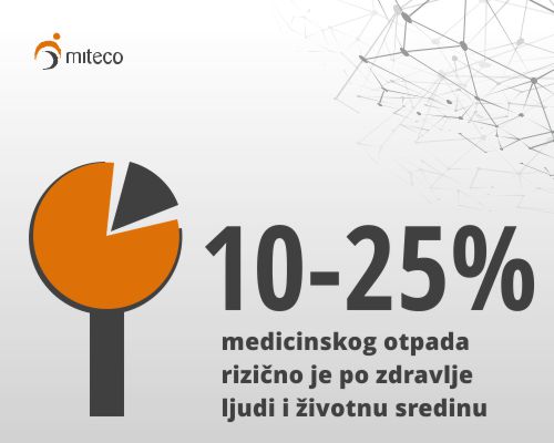 Miteco Kneževac
